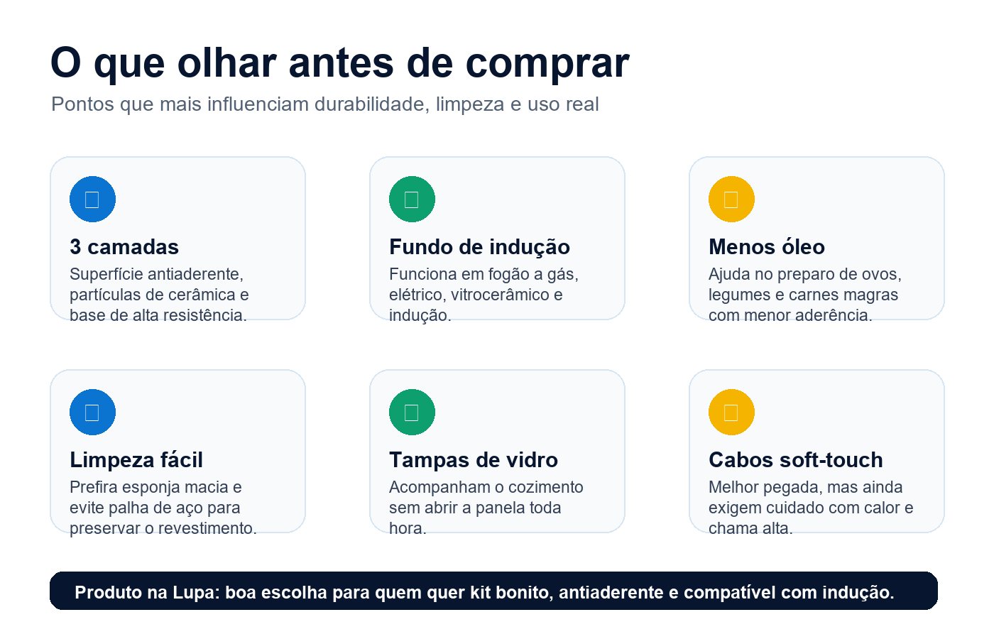 Infográfico com critérios para comprar panelas Brinox Ceramic Life