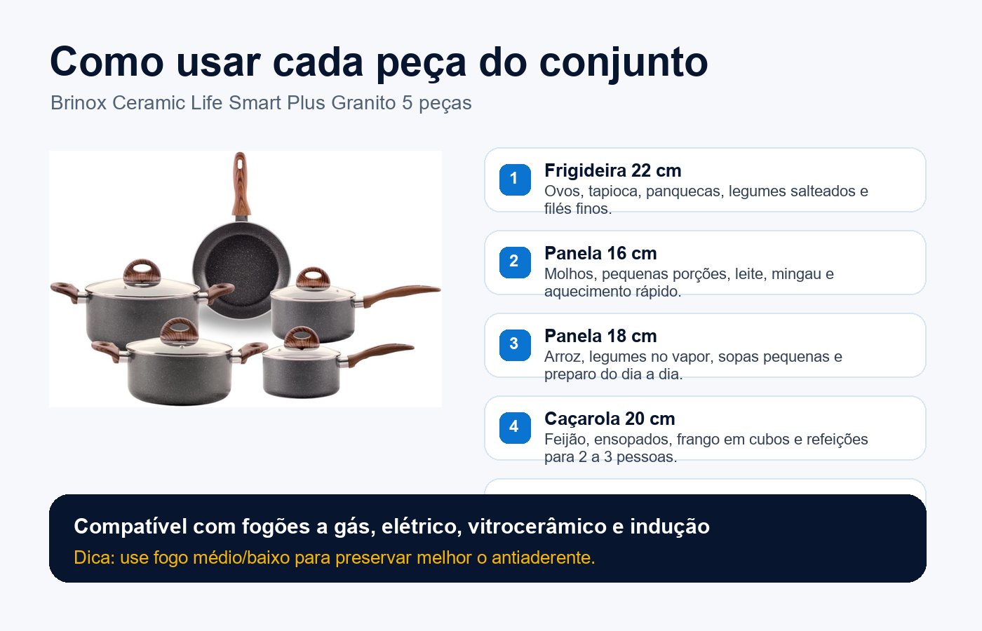 Infográfico com usos de cada peça do jogo Brinox Ceramic Life Smart Plus