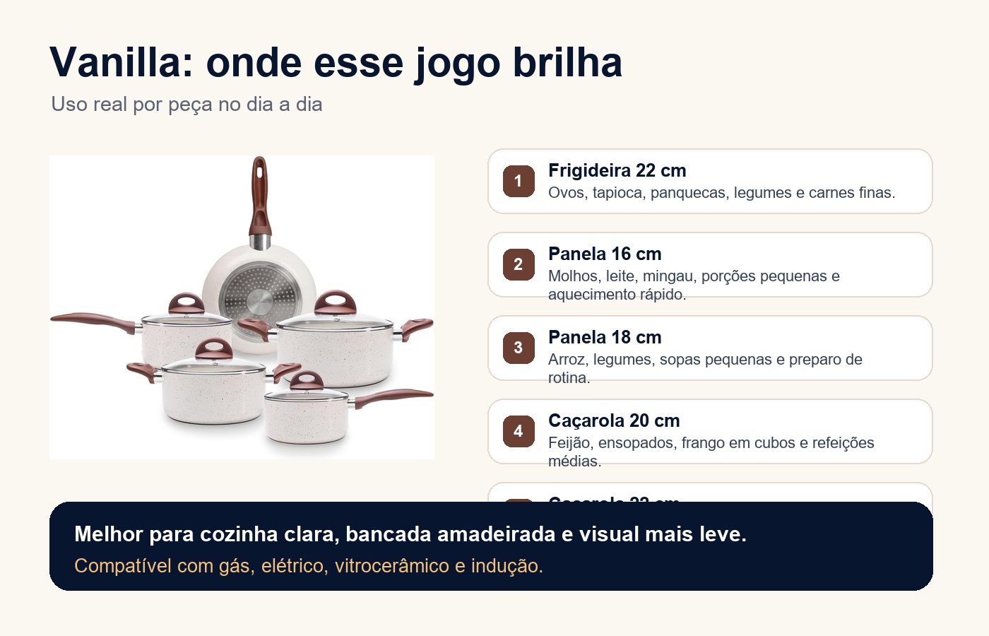 Infográfico de usos das peças Brinox Ceramic Life Smart Plus Vanilla
