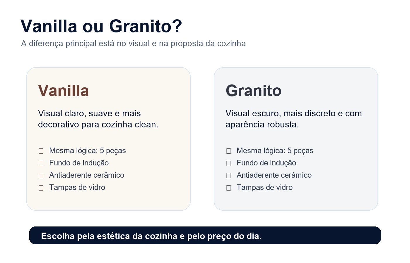 Infográfico comparando Brinox Ceramic Life Vanilla e Granito