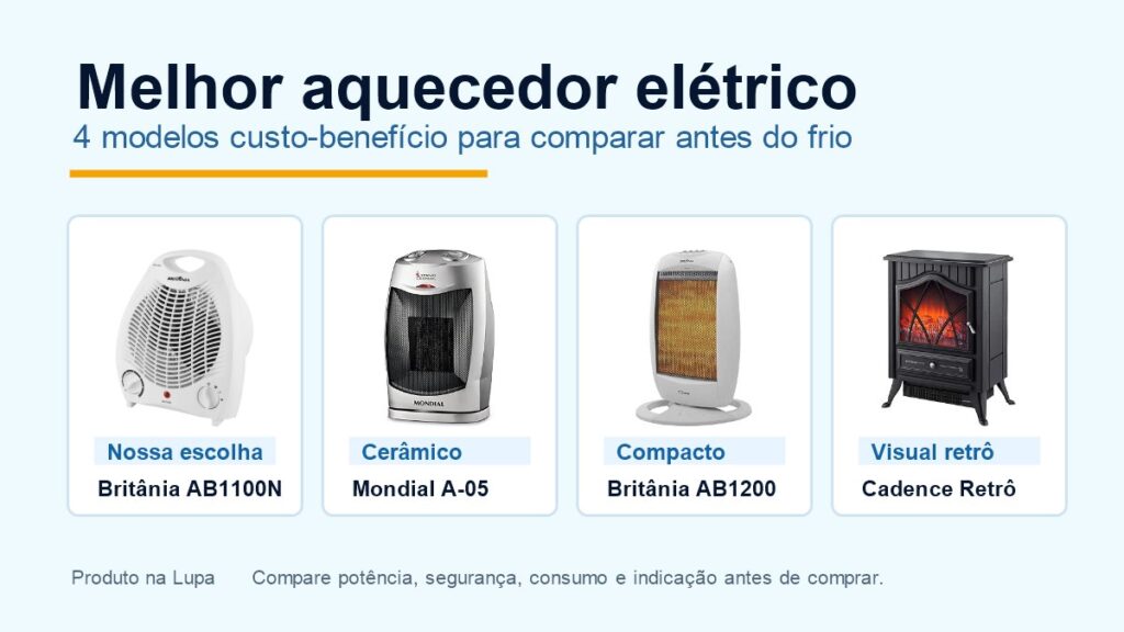 Melhor aquecedor elétrico custo-benefício