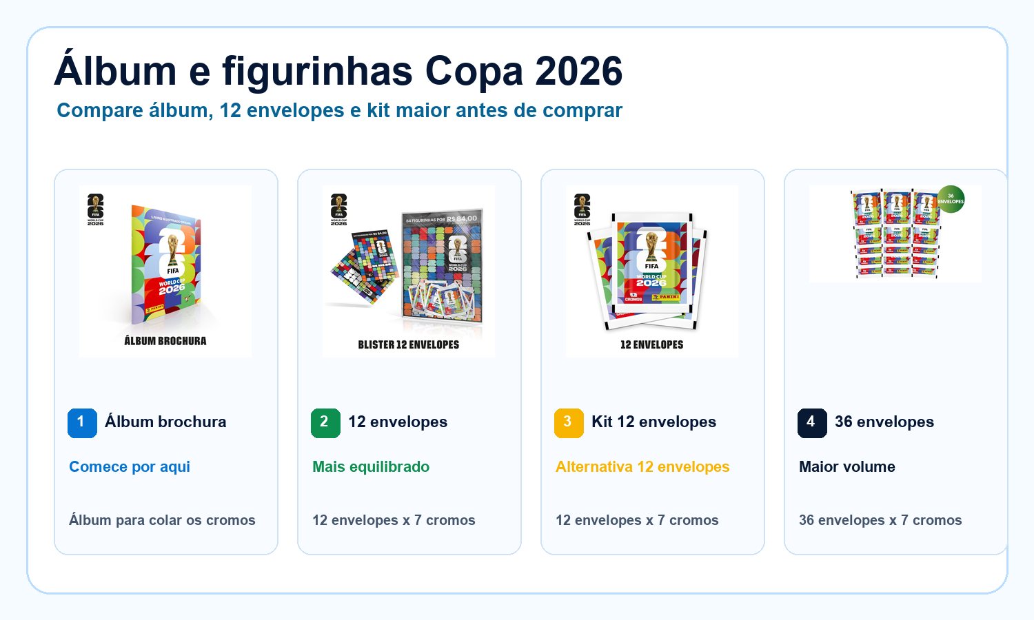 Comparativo de álbum e figurinhas Copa 2026