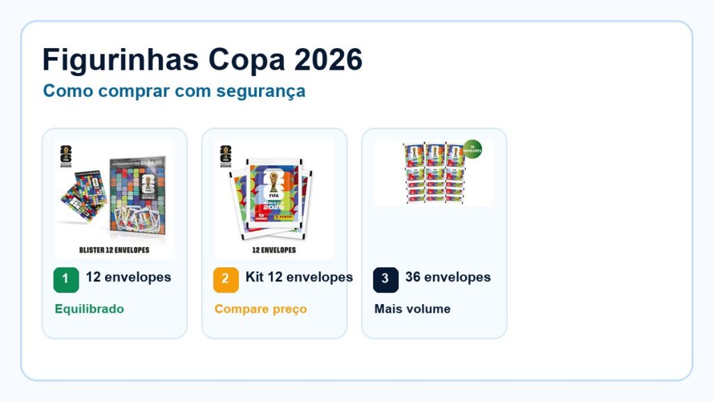 Figurinhas Copa 2026: onde comprar com segurança?