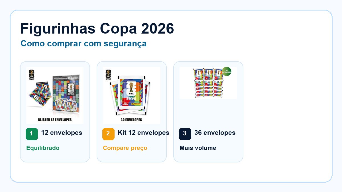 Figurinhas Copa 2026 onde comprar com segurança
