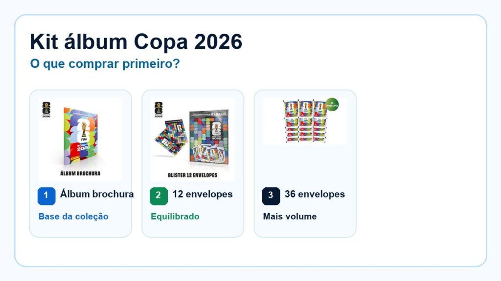Kit álbum Copa 2026 completo: o que comprar primeiro?