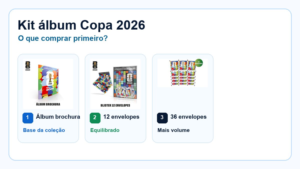 Kit álbum Copa 2026 completo: o que comprar primeiro