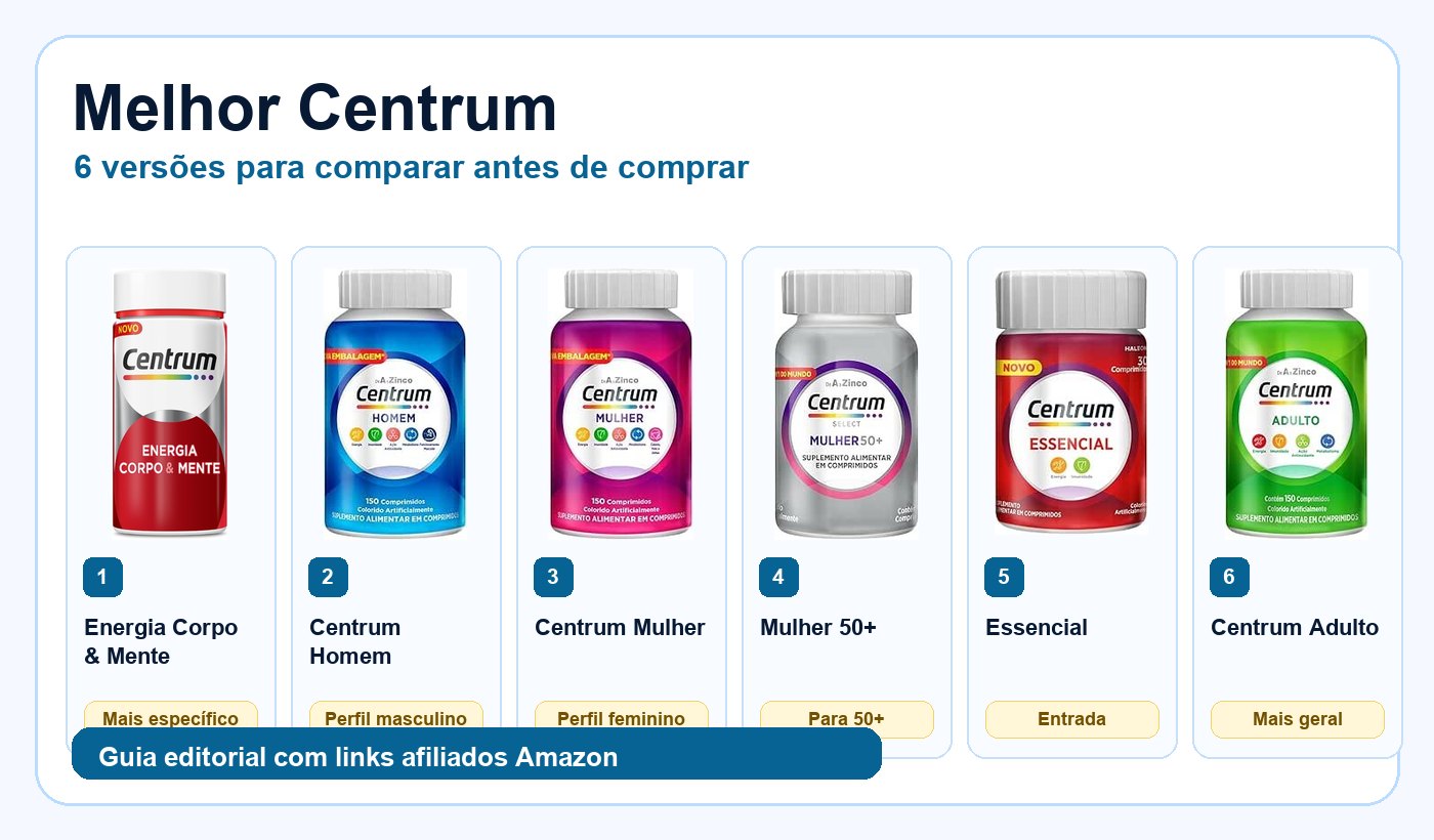 Comparativo de versões Centrum